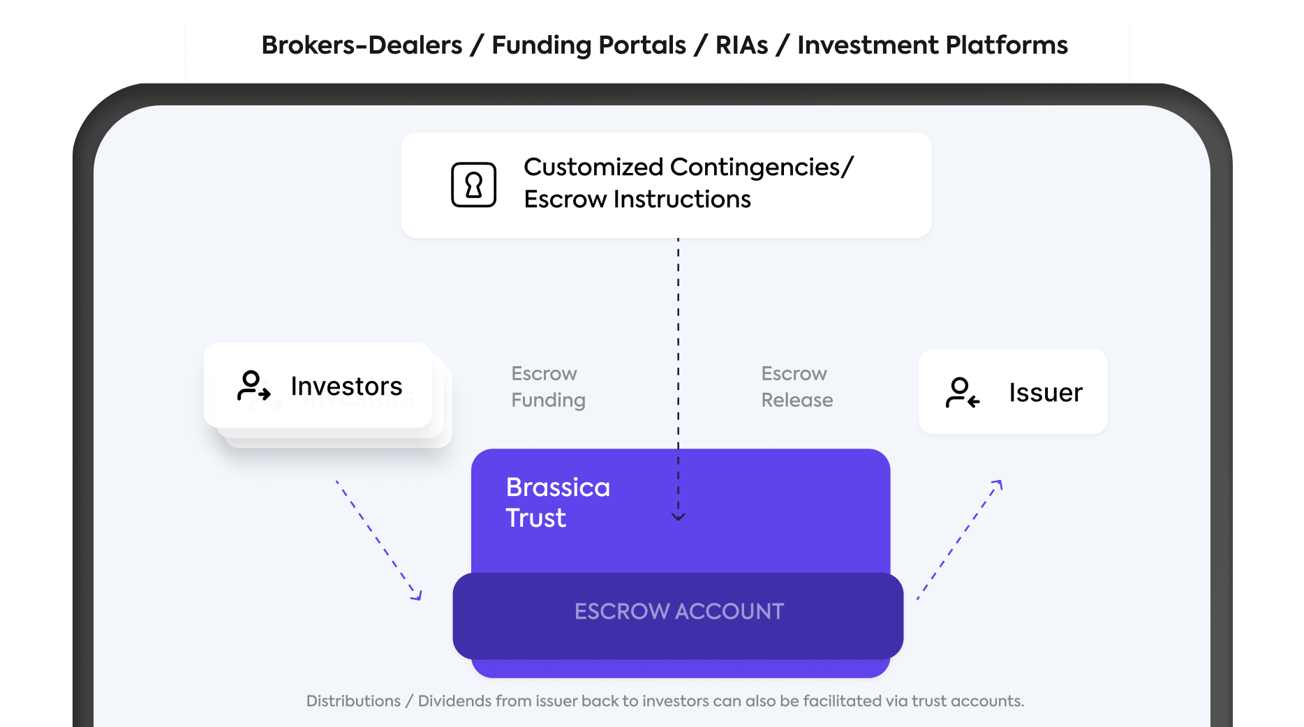 escrow web service